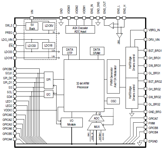 P9261 - Automotive Multi-Coil 15W Wireless Charging Transmitter | Renesas